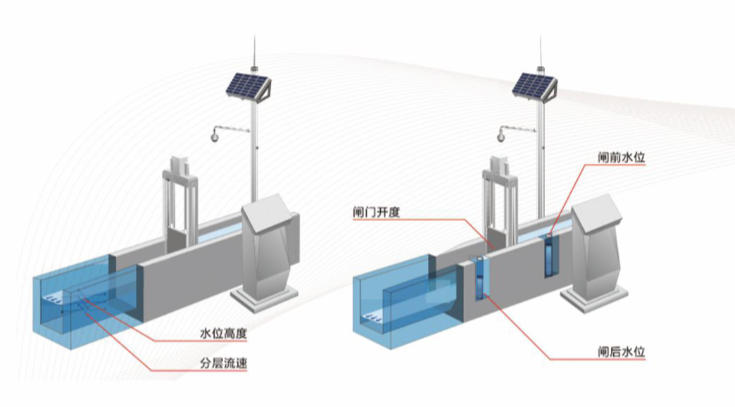 常州测控一体化闸门